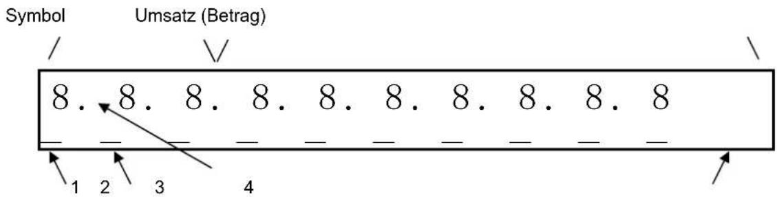 Symbol Umsatz (Betrag) 8. 8. 8. 8. 8. 8. 8. 8. 8 1 2 3 4