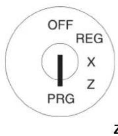OFF REG X Z PRG Z