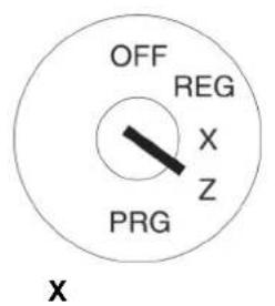 OFF REG X Z PRG X