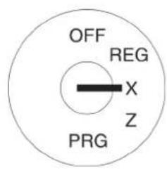 OFF REG X Z PRG