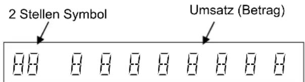 2 Stellen Symbol Umsatz (Betrag)