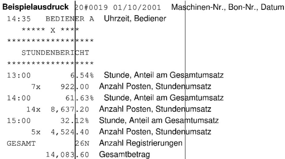 OLYMPIA CM 746 - Stundenbericht - 2