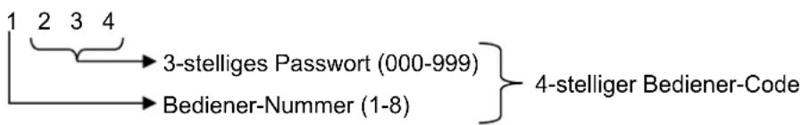 1 2 3 4 3-stelliges Passwort (000-999) Bediener-Nummer (1-8) 4-stelliger Bediener-Code
