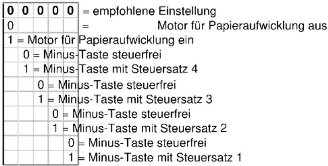 0 0 0 0 0 = empfohlene Einstellung 0 1 = Motor für Papieraufwicklung ein 0 = Minus-Taste steuerfrei 1 = Minus-Taste mit Steuersatz 4 0 = Minus-Taste steuerfrei 1 = Minus-Taste mit Steuersatz 3 0 = Minus-Taste steuerfrei 1 = Minus-Taste mit Steuersatz 2 0 = Minus-Taste steuerfrei 1 = Minus-Taste mit Steuersatz 1