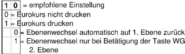 1 0 = empfohlene Einstellung 0 = Eurokurs nicht drucken 1 = Eurokurs drucken 0 = Ebenenwechsel automatisch auf 1. Ebene zurück 1 = Ebenenwechsel nur bei Betätigung der Taste WG 2. Ebene
