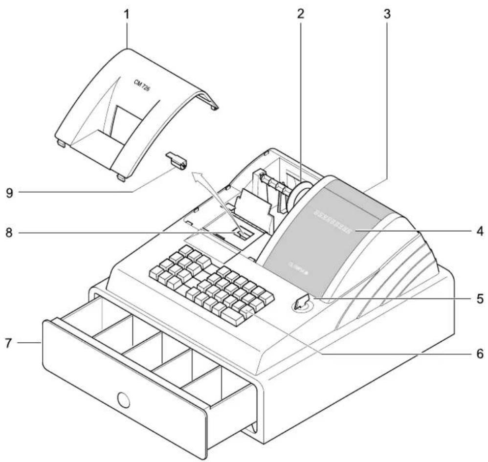 CM 725 1 2 3 4 5 6 7 8 9