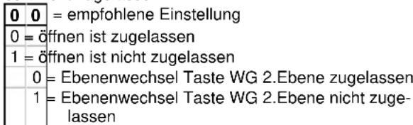 0 0 = empfohlene Einstellung 0 = öffnen ist zugelassen 1 = öffnen ist nicht zugelassen 0 = Ebenenwechsel Taste WG 2.Ebene zugelassen 1 = Ebenenwechsel Taste WG 2.Ebene nicht zuge- lassen