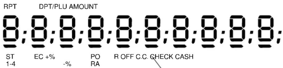 RPT DPT/PLU AMOUNT 8;8;8;8;8;8;8;8;8;8; ST EC +% PO R OFF C.C. CHECK CASH 1-4 -% RA
