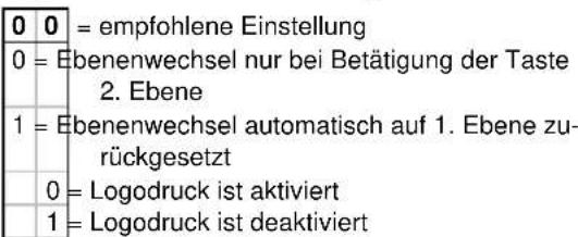0 0 = empfohlene Einstellung 0 = Ebenenwechsel nur bei Betätigung der Taste 2. Ebene 1 = Ebenenwechsel automatisch auf 1. Ebene zu- rückgesetzt 0 = Logodruck ist aktiviert 1 = Logodruck ist deaktiviert