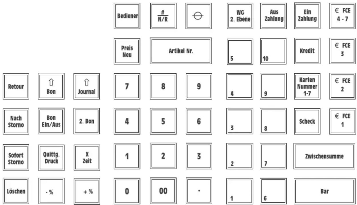 OLYMPIA CM 1820 Plus - ■ Tastatur CM 1820 plusplus - 1