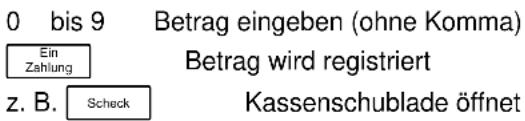 0 bis 9 Betrag eingeben (ohne Komma) Ein Zahlung Betrag wird registriert z. B. Scheck Kassenschublade öffnet