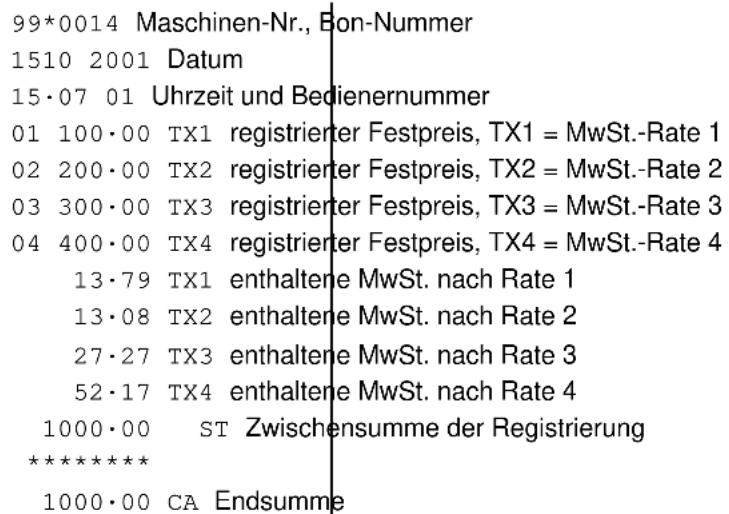 99*0014 Maschinen-Nr., Bon-Nummer 1510 2001 Datum 15·07 01 Uhrzeit und Bedienernummer 01 100·00 TX1 registrierter Festpreis, TX1 = MwSt.-Rate 1 02 200·00 TX2 registrierter Festpreis, TX2 = MwSt.-Rate 2 03 300·00 TX3 registrierter Festpreis, TX3 = MwSt.-Rate 3 04 400·00 TX4 registrierter Festpreis, TX4 = MwSt.-Rate 4 13·79 TX1 enthaltene MwSt. nach Rate 1 13·08 TX2 enthaltene MwSt. nach Rate 2 27·27 TX3 enthaltene MwSt. nach Rate 3 52·17 TX4 enthaltene MwSt. nach Rate 4 1000·00 ST Zwischensumme der Registrierung ************************** 1000·00 CA Endsumme