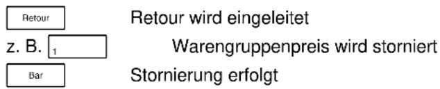 Retour z. B. 1 Bar Retour wird eingeleitet Warengruppenpreis wird storniert Stornierung erfolgt