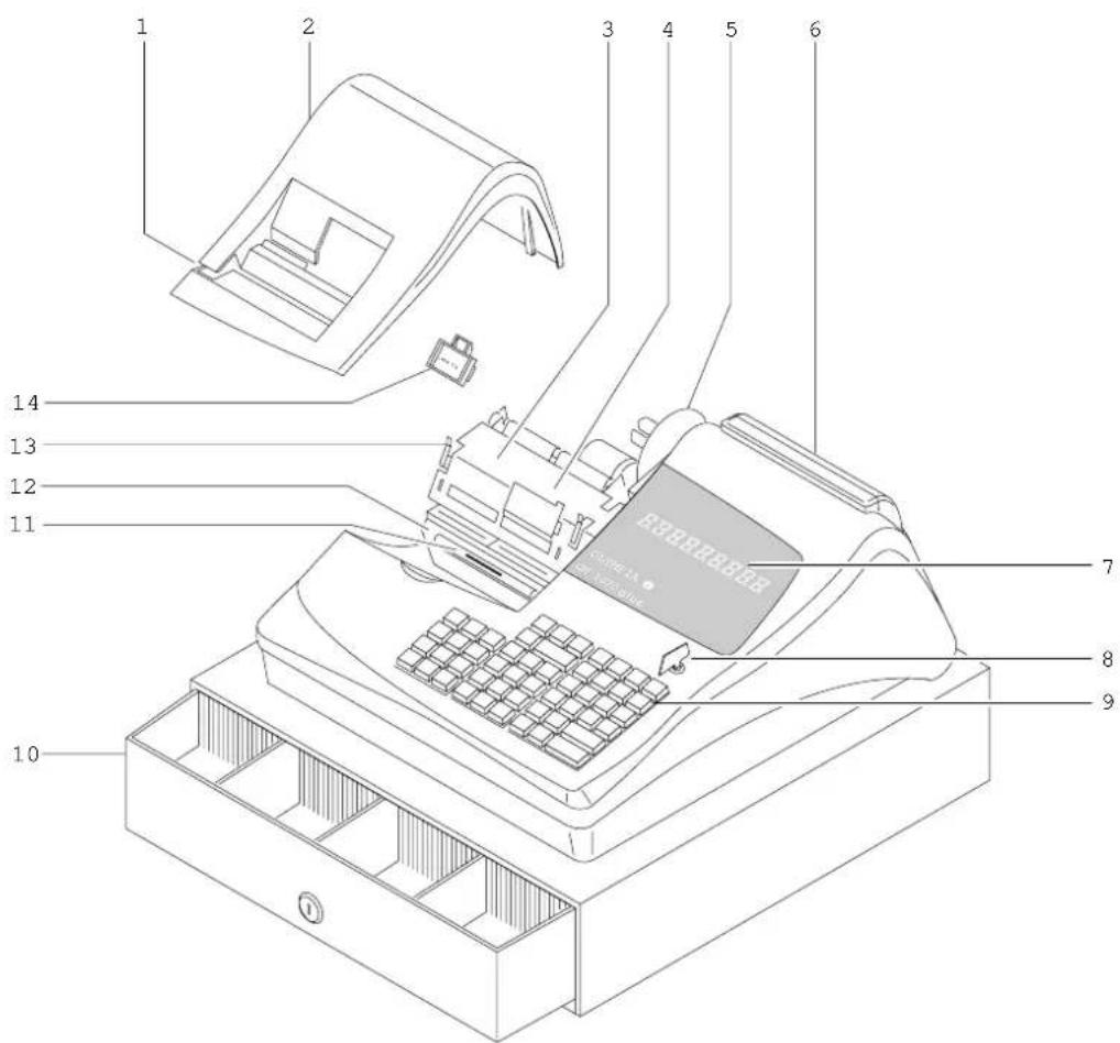 OLYMPIA CM 1820 Plus - ■ Geräteansicht - 1