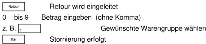 Retour 0 bis 9 Betrag eingeben (ohne Komma) z. B. 1 Gewünschte Warengruppe wählen Bar Stornierung erfolgt