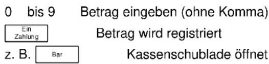 0 bis 9 Betrag eingeben (ohne Komma) Ein Zahlung Betrag wird registriert z. B. Bar Kassenschublade öffnet