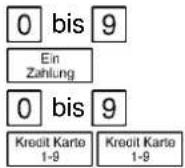 OLYMPIA CM 1830 - ■ Einzahlungen Bar, Scheck oder Kreditkarte - 3