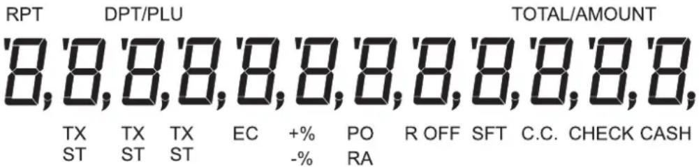 RPT DPT/PLU TOTAL/AMOUNT '8,'8,'8,'8,'8,'8,'8,'8,'8,'8,'8,'8,'8,'8,'8,'8,'8,'8,'8,'8,'8,'8,'8,'8,'8,'8,'8,'8,'8,'8,'8,'8,'8,'8,'8,'8,'8,'8,'8,'8,'8,'8,'8,'8,'8,'8,'8,'8,'8,'8,'8, ST TX TX TX EC +% PO R OFF SFT C.C. CHECK CASH ST ST ST -% RA
