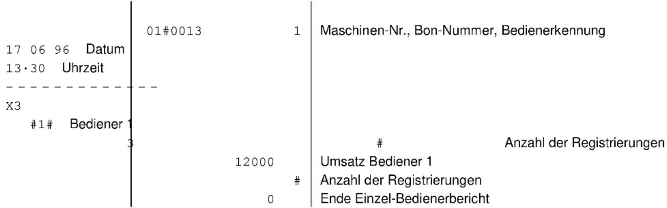 OLYMPIA CM 1688 - Anzahl der Registrierungen - 2