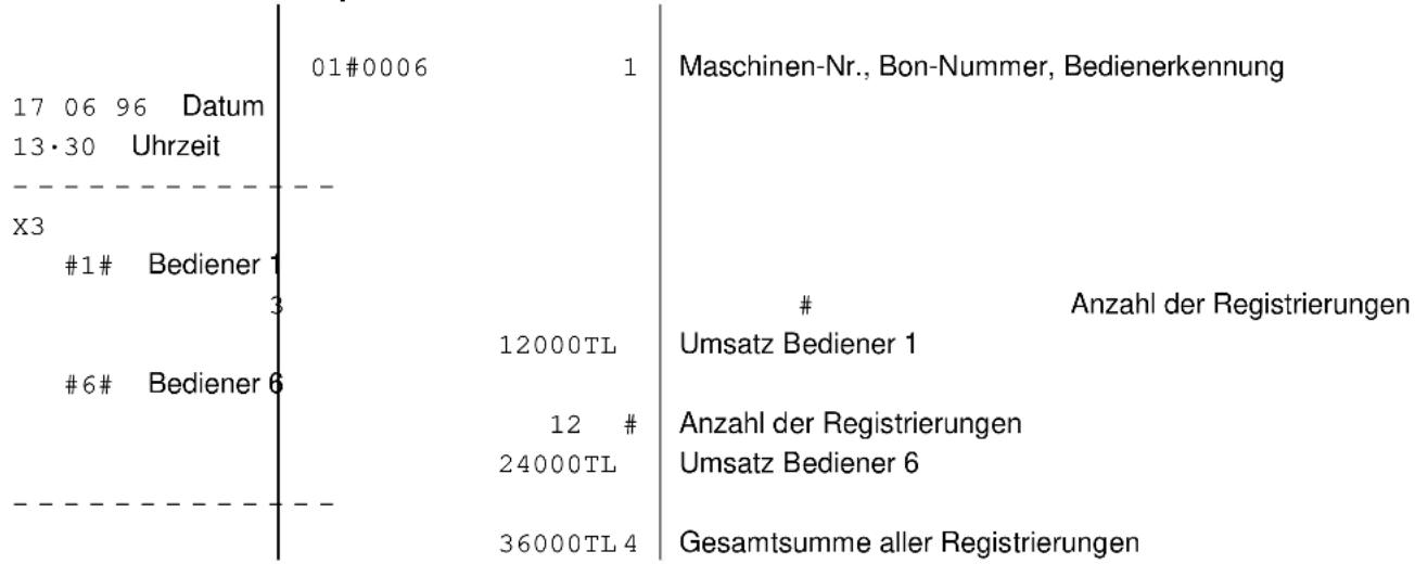 OLYMPIA CM 1688 - Anzahl der Registrierungen - 4