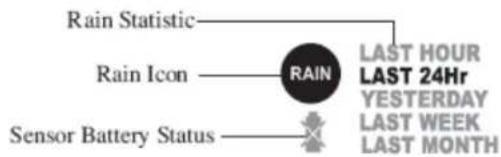 HONEYWELL TE831W-2 - Selecting Rain Window - 1