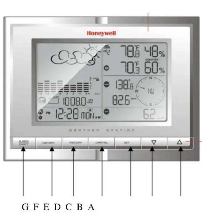 Honeywell 78°F 48% 70°F 60% 138.8 W 82.6 KWH 6.2 WERTHER STATION PLANS CART HISTORY PERCY CHTITLE SET G F E D C B A
