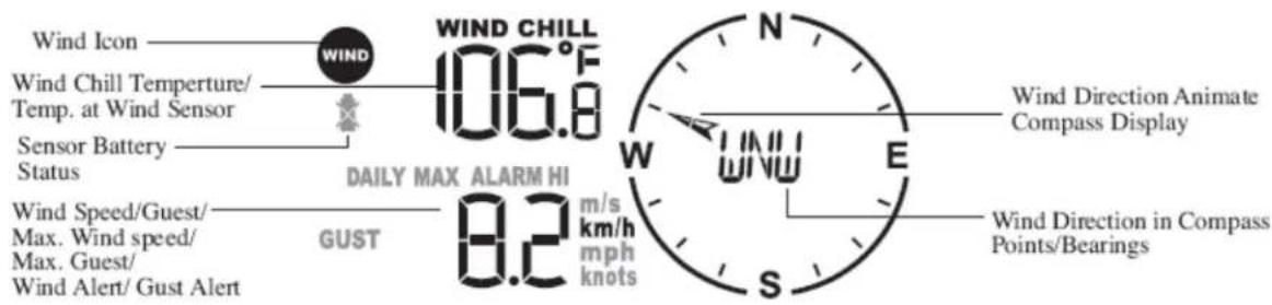 Wind Icon Wind Chill Temperture/ Temp. at Wind Sensor Sensor Battery Status Wind Speed/Guest/ Max. Wind speed/ Max. Guest/ Wind Alert/ Gust Alert GUST WIND CHILL 106.8°F DAILY MAX ALARM HI 8.2 m/s km/h mph knots N W E S Wind Direction Animate Compass Display Wind Direction in Compass Points/Bearings