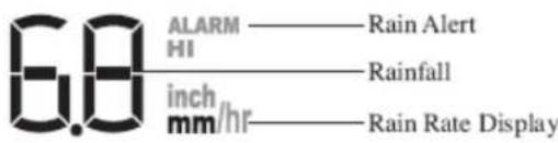 6.8 ALARM —— Rain Alert HI —— Rainfall inch —— Rain Rate Display mm/hr