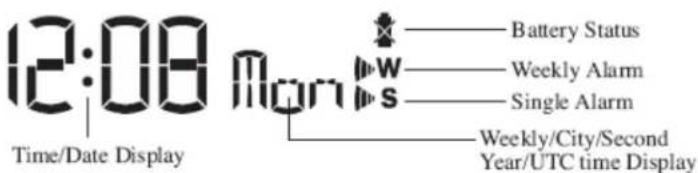 12:08 Mon Time/Date Display Battery Status Weekly Alarm Single Alarm Weekly/City/Second Year/UTC time Display