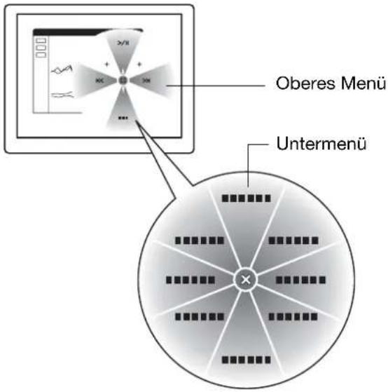 WACOM PTH450 - VERWENDEN UND ANPASSEN DES RADIALMENÜS - 1