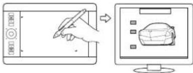 WACOM PTH450 - ERGONOMISCHE HINWEISE - 9
