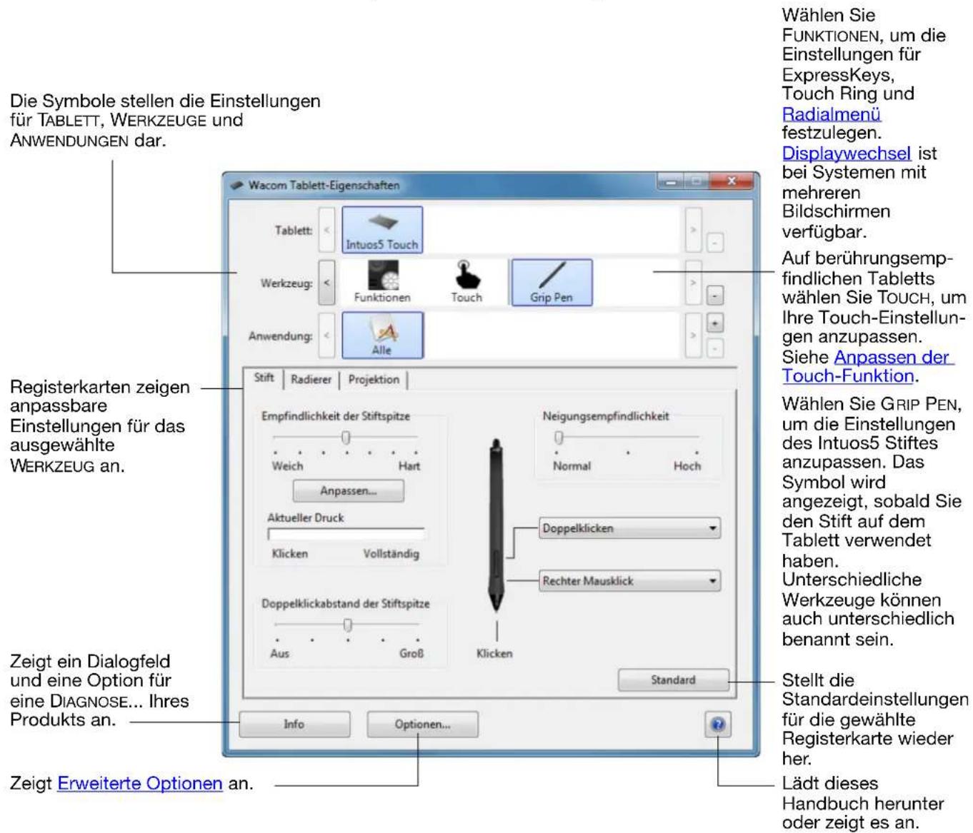 WACOM PTH450 - ÜBERSICHT ÜBER DAS KONTROLLFELD - 1
