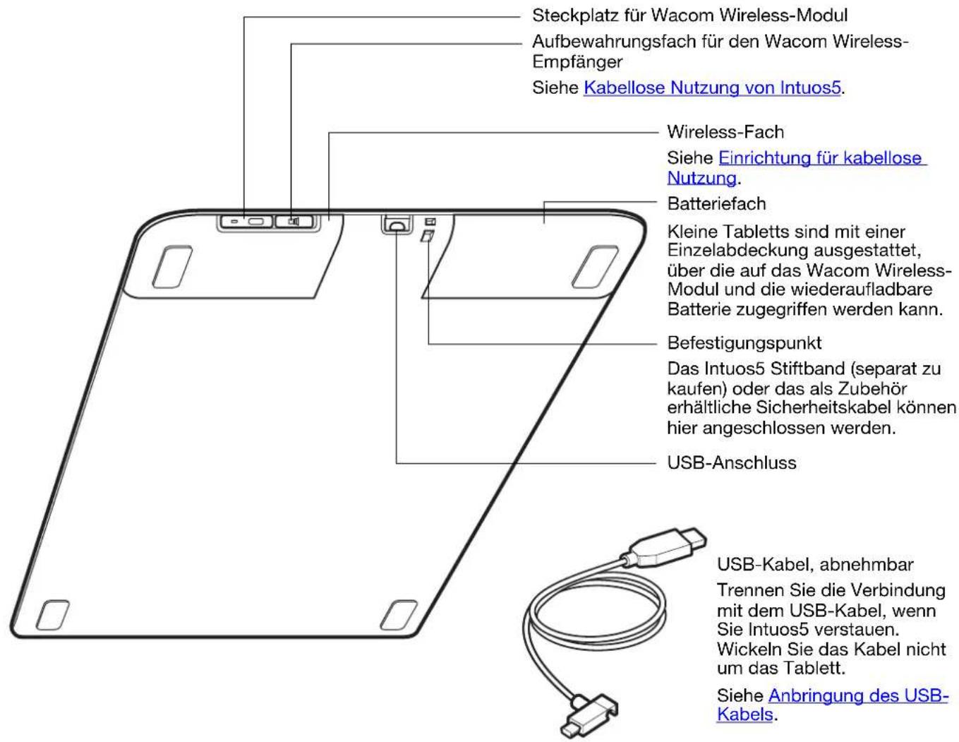 WACOM PTH450 - Aktive Fläche - 2