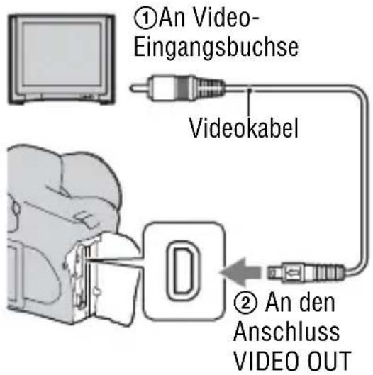 ①An Video- Eingangsbuchse Videokabel ② An den Anschluss VIDEO OUT