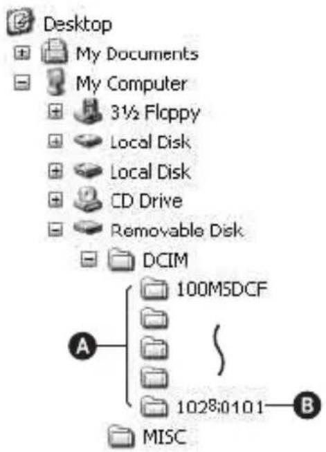 WACOM CTL-460 - Beelden die op een computer zijn opgeslagen, kopieren naar een geheugenkaart en de beelden weergeven - 1