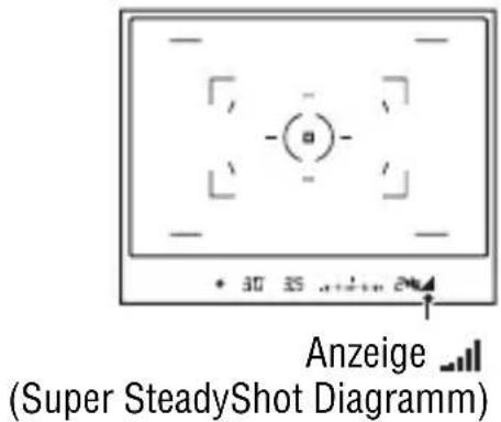 Anzeige (Super SteadyShot Diagramm)