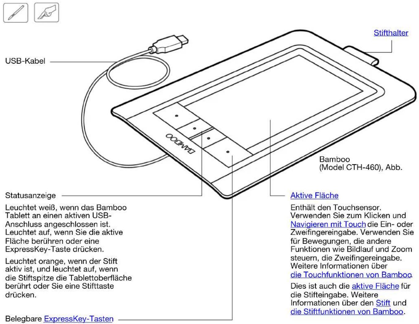 WACOM CTH-461 - ERKENNEN DES TABLETTMODELLS - 3
