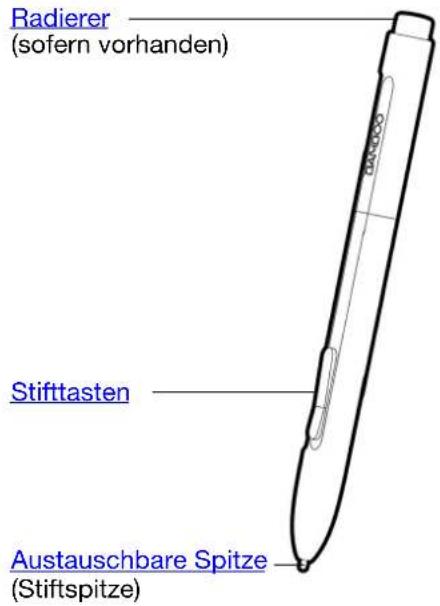WACOM CTH-461 - STIFT - 2