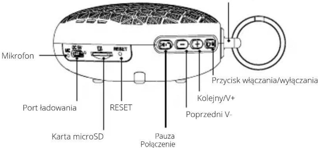 Mikrofon Port ładowania Karta microSD RESET Pauza Połączenie Przycisk włączania/wyłączania Kolejny/V+ Poprzedni V-