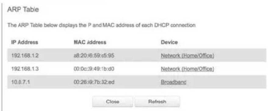 Verizon FiOS Quantum Gateway FiOS-G1100 - Select ARP Table. - 2