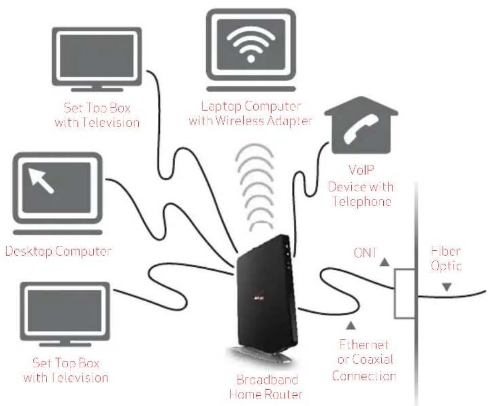 Verizon FiOS Quantum Gateway FiOS-G1100 - 12.0c/NEBS REQUIREMENTS - 1