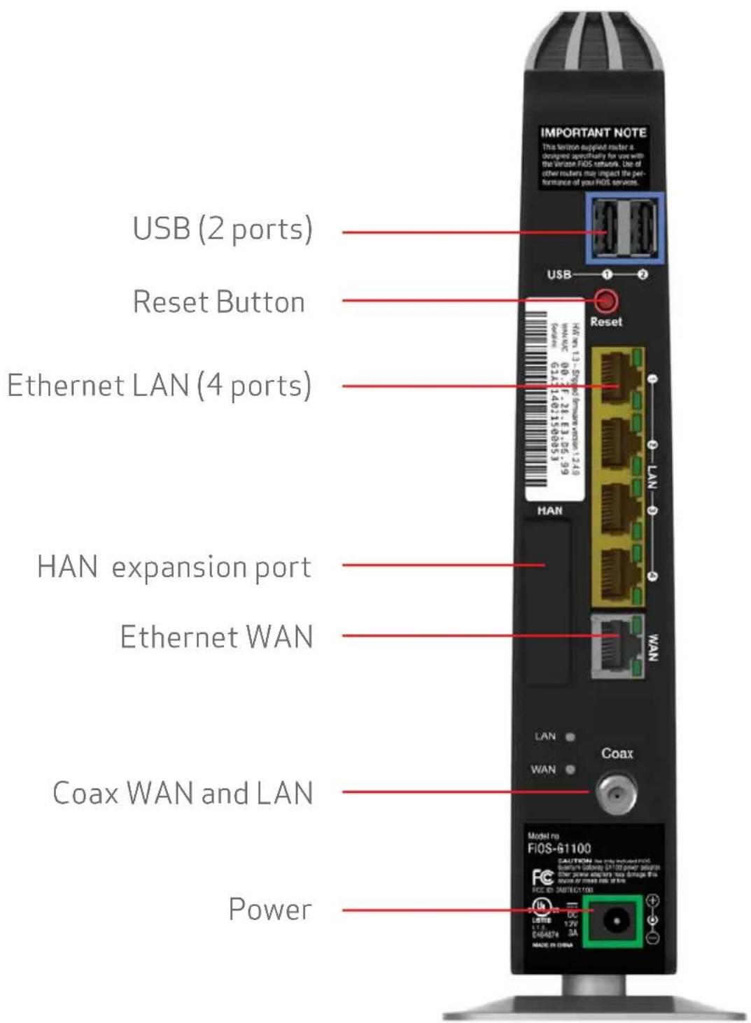 Verizon FiOS Quantum Gateway FiOS-G1100 - 1.3c/REAR PANEL - 1