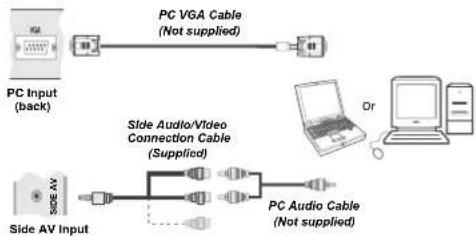 graph TD A["PC Input (back)"] --> B["PC VGA Cable (Not supplied)"] C["Side AV Input"] --> D["Side Audio/Video Connection Cable (Supplied)"] D --> E["PC Audio Cable (Not supplied)"] F["Computer"] --> G["Or"]