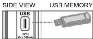 SIDE VIEW USB USB 5Vdc Max:300mA USB MEMORY