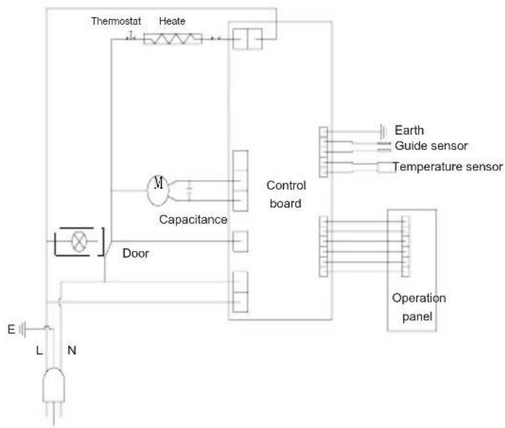 Eurotech Secasol - Esquema eléctrico - 1