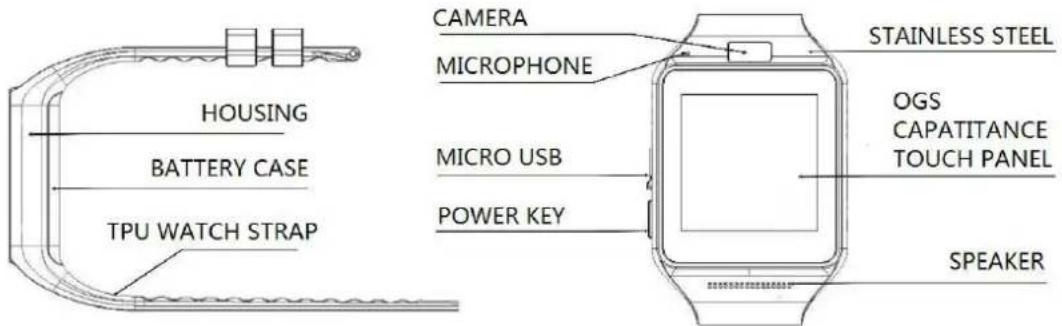 Otium Gear - Device layout - 1