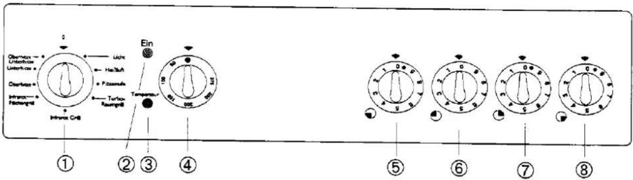 JUNO JEC 260 - Gerätebeschreibung - 3