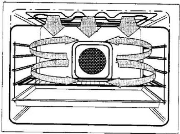JUNO JEC 260 - Großflächengrill - 2
