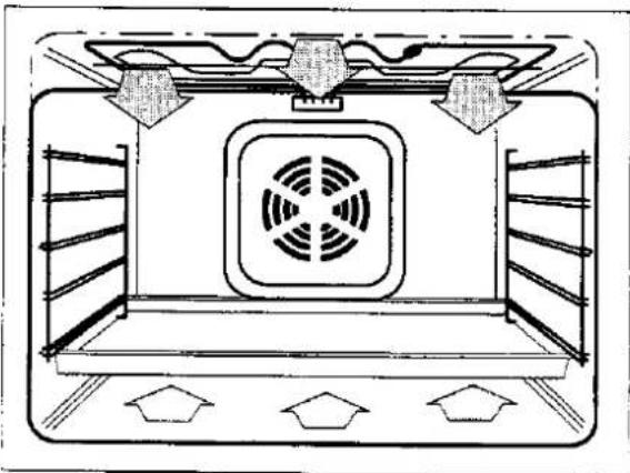 JUNO JEC 260 - Heißluft - 1