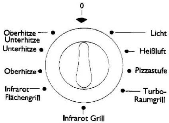 JUNO JEC 260 - Backofen-Funktionsschalter - 1